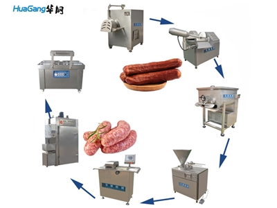 香肠加工全套设备